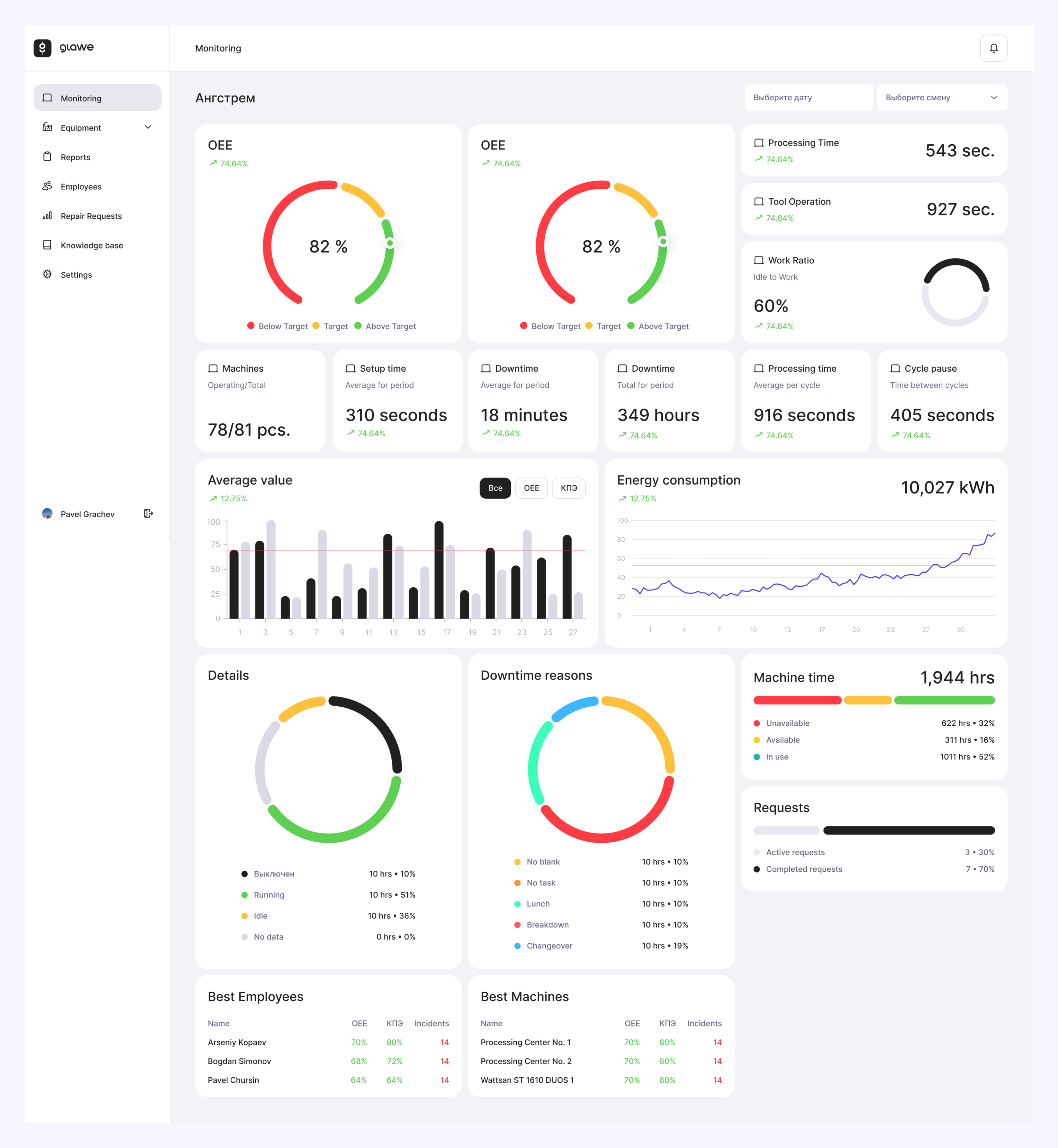 Monitoring dashboard screen